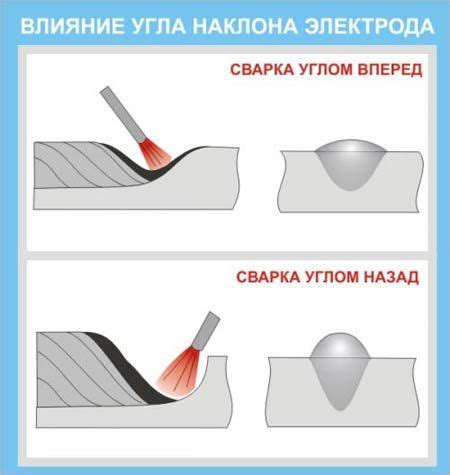 Влияние диаметра электрода на сварочные работы