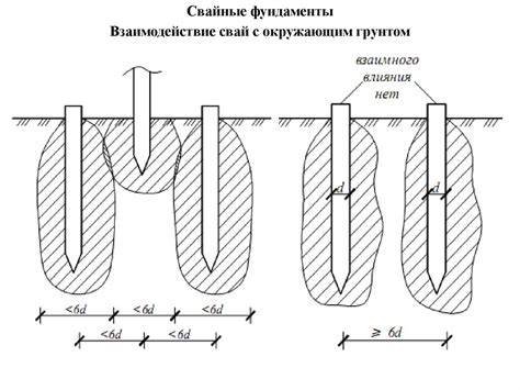 Влияние диаметров на прочность свай