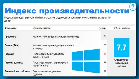 Влияние дирижера на производительность компьютера