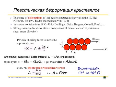 Влияние дислокаций на структуру кристаллической решетки