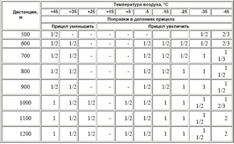 Влияние дистанции на размер и разрушение металла под воздействием пули