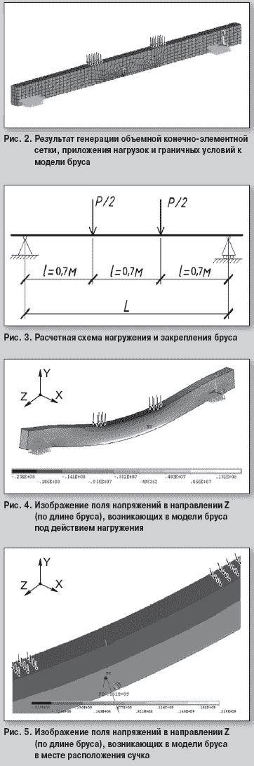 Влияние длины на прочность строительных конструкций