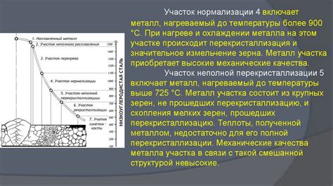 Влияние длительного хранения на металл