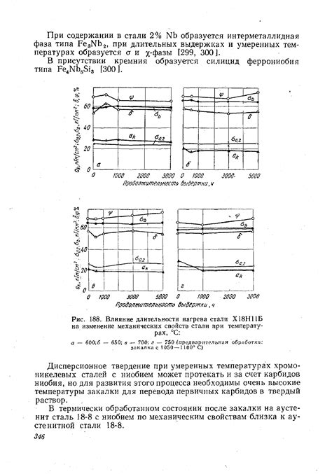 Влияние длительности нагрева на стабильность стали