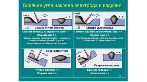 Влияние дуговой сварки на поверхностную температуру металла