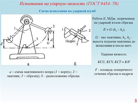 Влияние железного купороса на твердость металлов