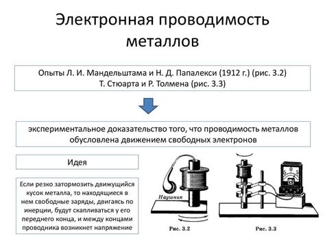 Влияние железного купороса на электропроводность металлов