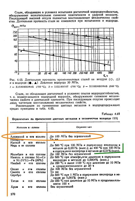 Влияние засорения на металл