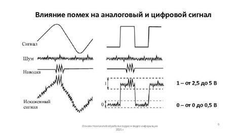 Влияние зданий на сигнал