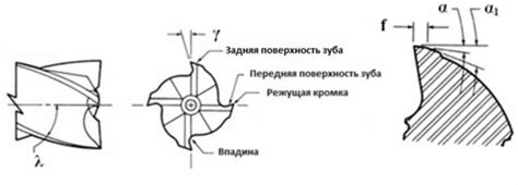 Влияние зернистости на качество заточки