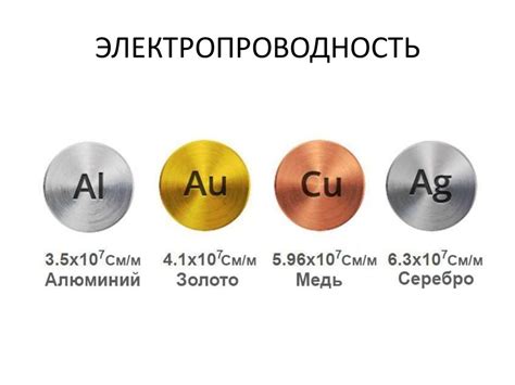 Влияние зон проводимости на электропроводность металлов