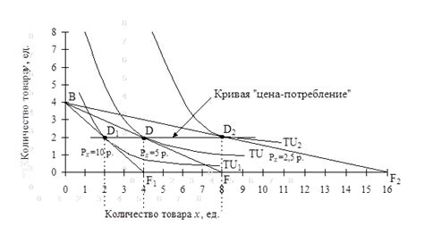 Влияние изменения цены на металл на потребителя