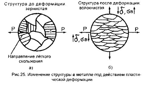 Влияние изотропии на механические свойства металла