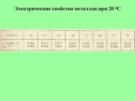 Влияние индуктивности металлов на электрические свойства