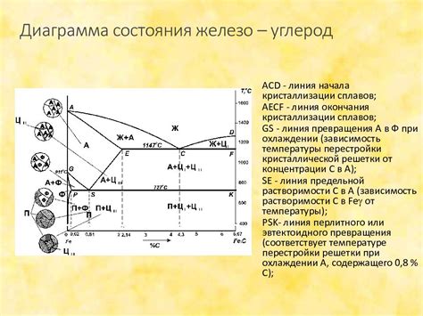 Влияние ионов на свойства металла