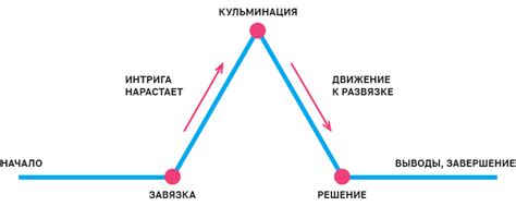 Влияние использования телефона на развитие сюжета фильма