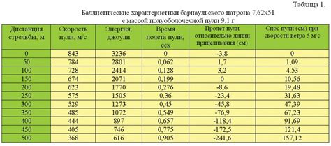 Влияние калибра патрона на способность пробивать металл