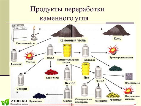 Влияние каменного угля на процесс выплавки металлов