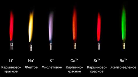 Влияние катионов металлов на цветовую гамму пламени горелки