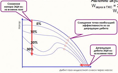 Влияние качества и состава жидкости на покрытие