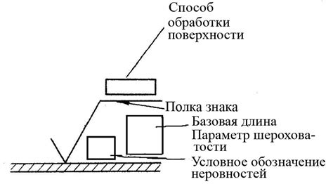 Влияние качества поверхности на коэффициент