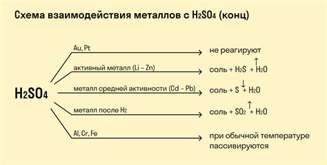 Влияние кислорода на металлы