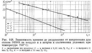 Влияние кислорода на прочность металла