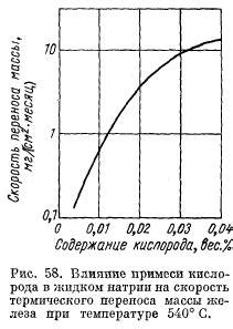 Влияние кислорода на цвет металла