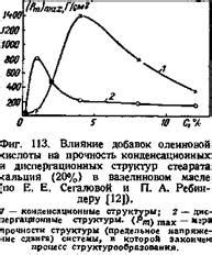 Влияние кислот и щелочей на стойкость металла