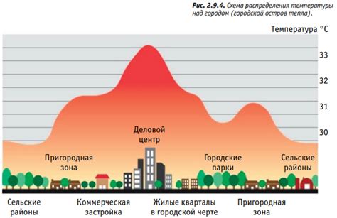 Влияние климата на кузов