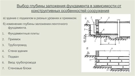 Влияние конструктивных особенностей фундамента на длину арматуры