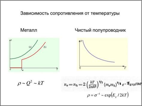 Влияние контактного сопротивления на электронные устройства