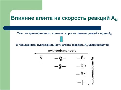 Влияние концентрации восстанавливающего агента