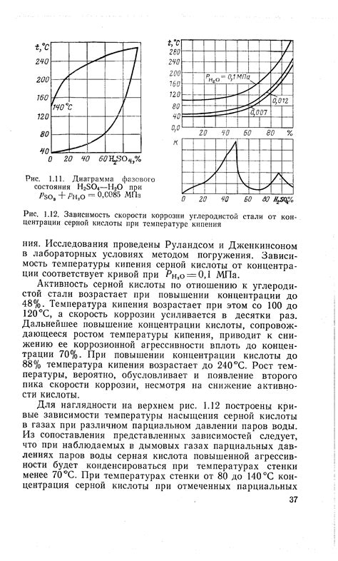 Влияние концентрации серной кислоты на скорость коррозии