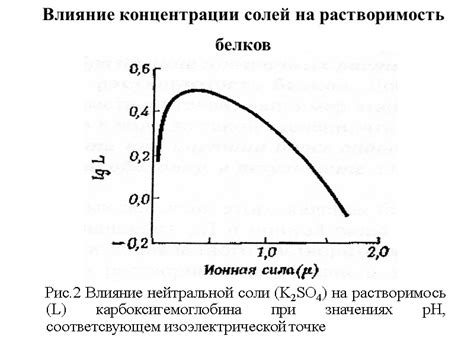 Влияние концентрации солей на осадок