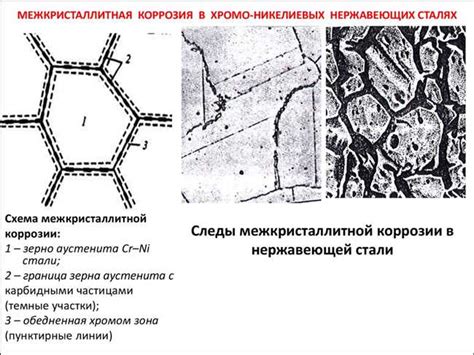 Влияние коррозии металла на эксплуатацию