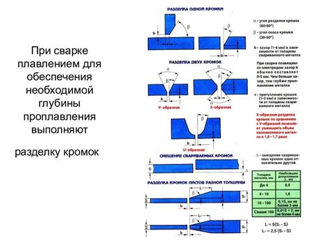 Влияние коэффициента глубины проплавления на качество сварных соединений