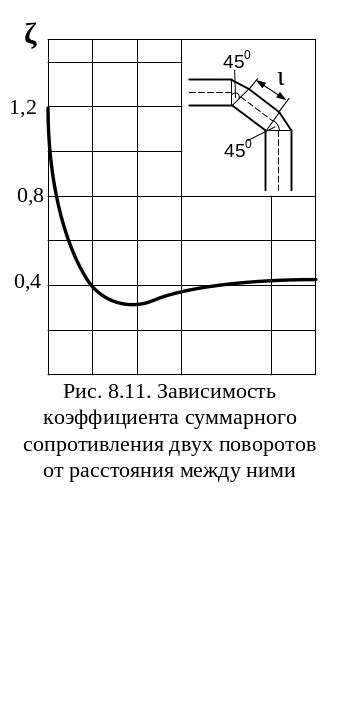 Влияние коэффициента местных сопротивлений