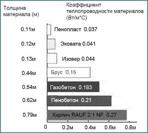 Влияние кремния на теплопроводность