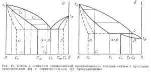 Влияние кривой охлаждения на структуру металла