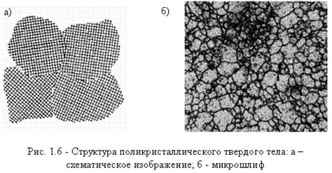 Влияние кристаллического строения на свойства металлов