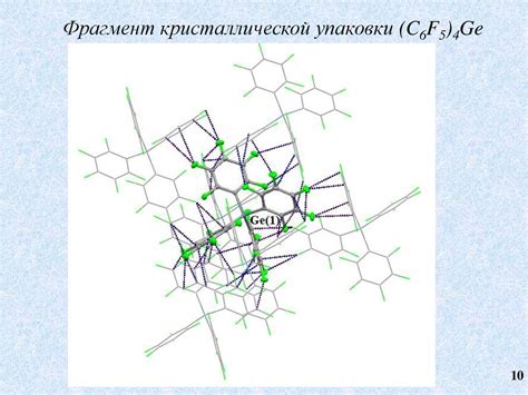 Влияние кристаллической структуры на анизотропию