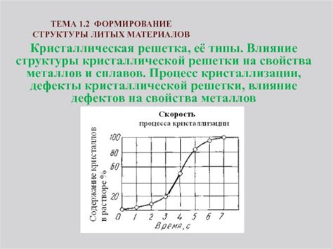 Влияние кристаллической структуры на механические свойства металла