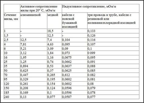 Влияние критических точек на электрическую проводимость