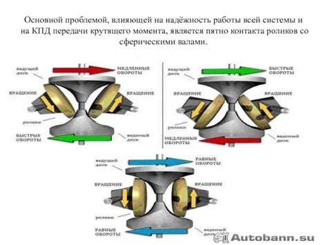 Влияние крутящего момента на эффективность работы системы