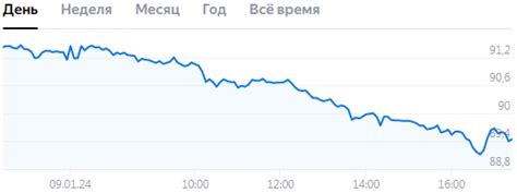 Влияние курса валют на цены на металлопрокат