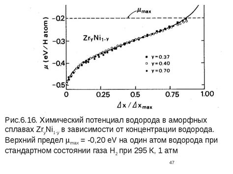 Влияние легирования на кислотостойкость