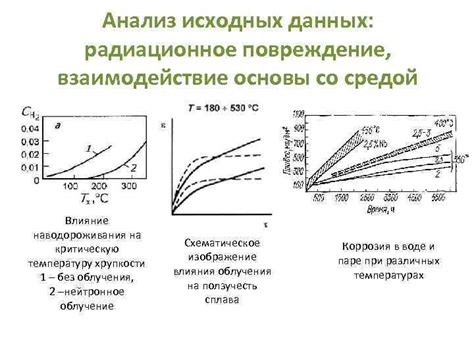 Влияние легирования на критическую температуру хрупкости