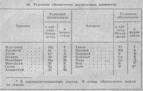 Влияние легирующих добавок на качество сварного соединения