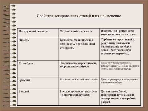 Влияние легирующих элементов на свойства металлов: повышение характеристик